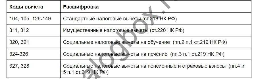 Код дохода 2750: что означает и как использовать