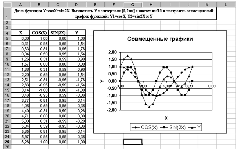 Как построить график функции в excel