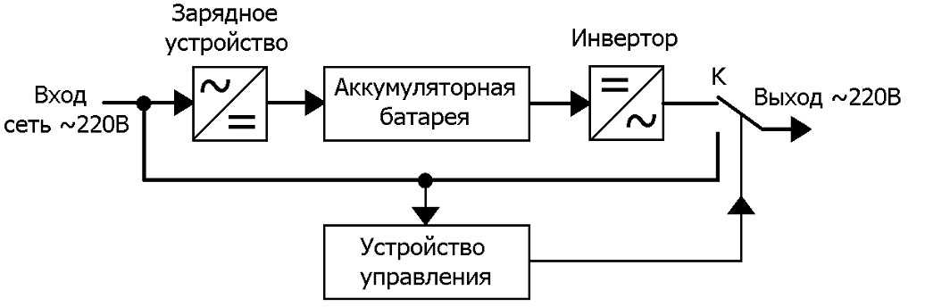 Роль и значение интернета