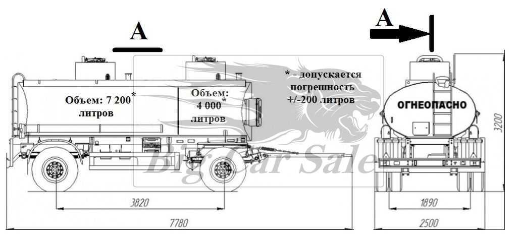 Цистерны — wikirail
