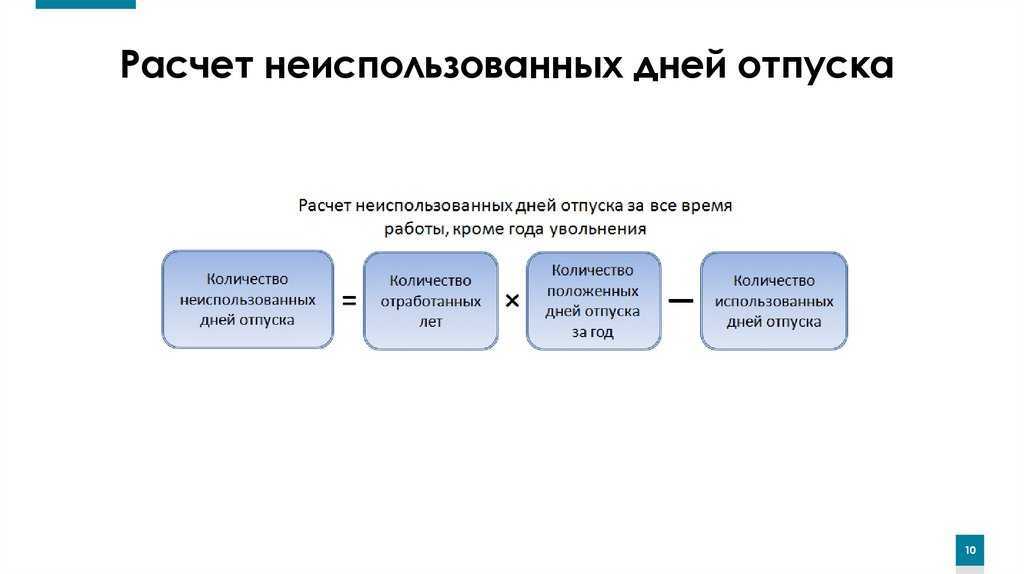 Каким числом оформить увольнение работника после больничного?