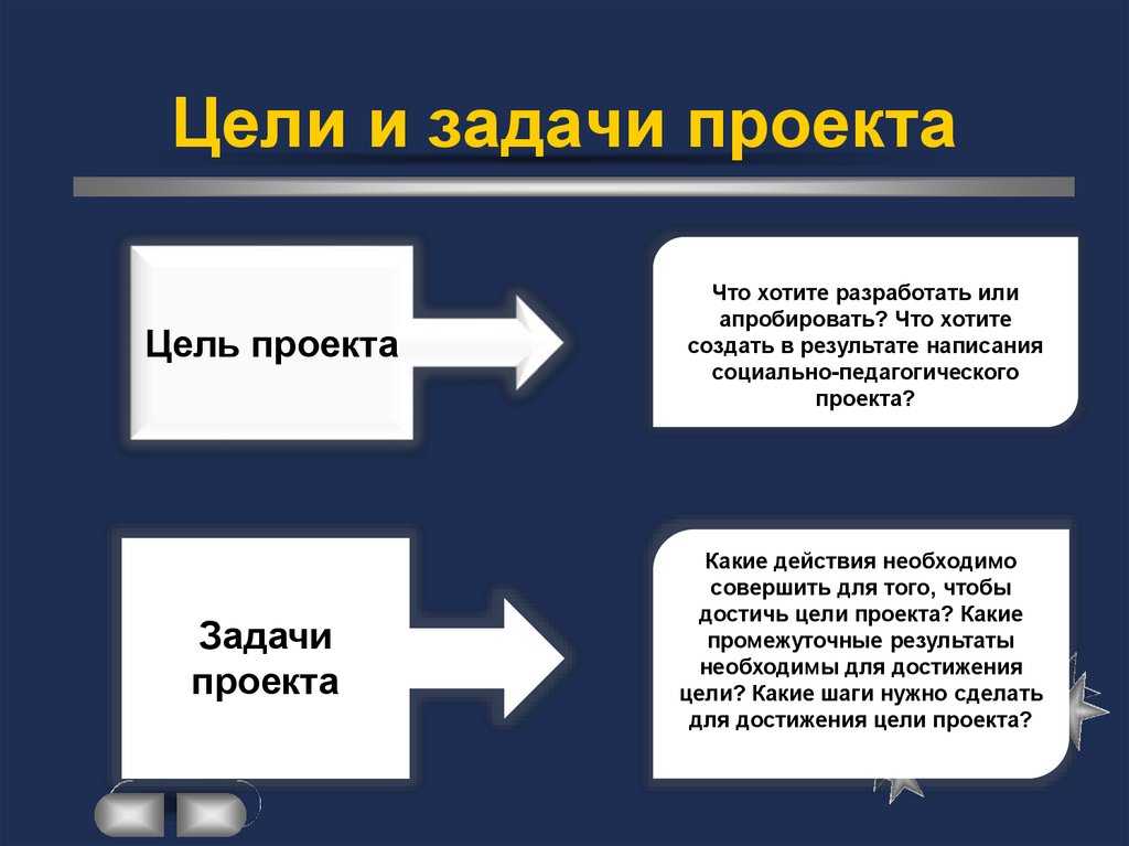 Обзор способов аутентификации