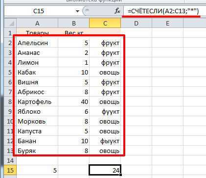 Самые популярные функции excel и как с ними работать