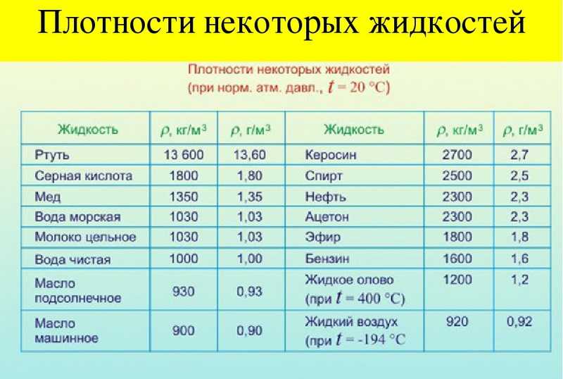 Соляная кислота гост 3118-77