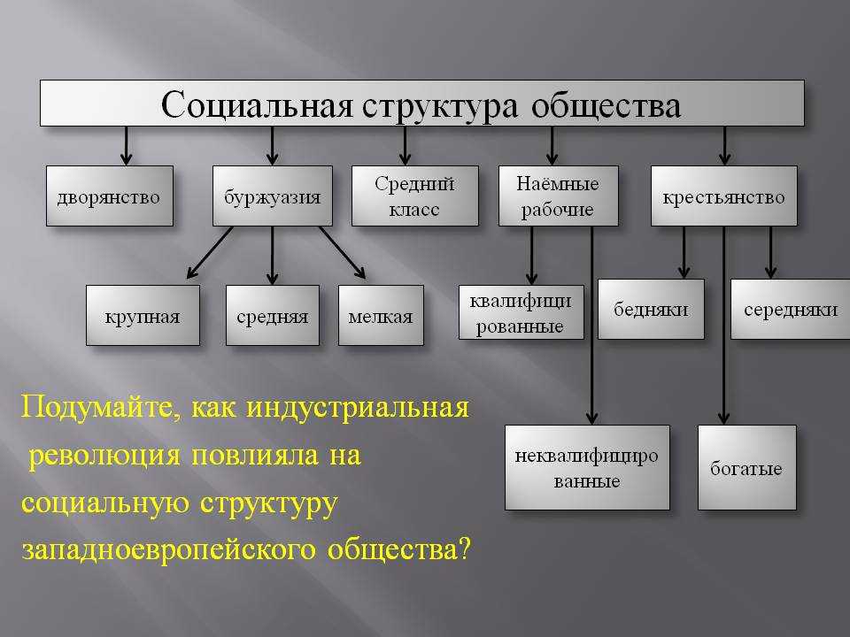Оптимист, пессимист, реалист и пофигист