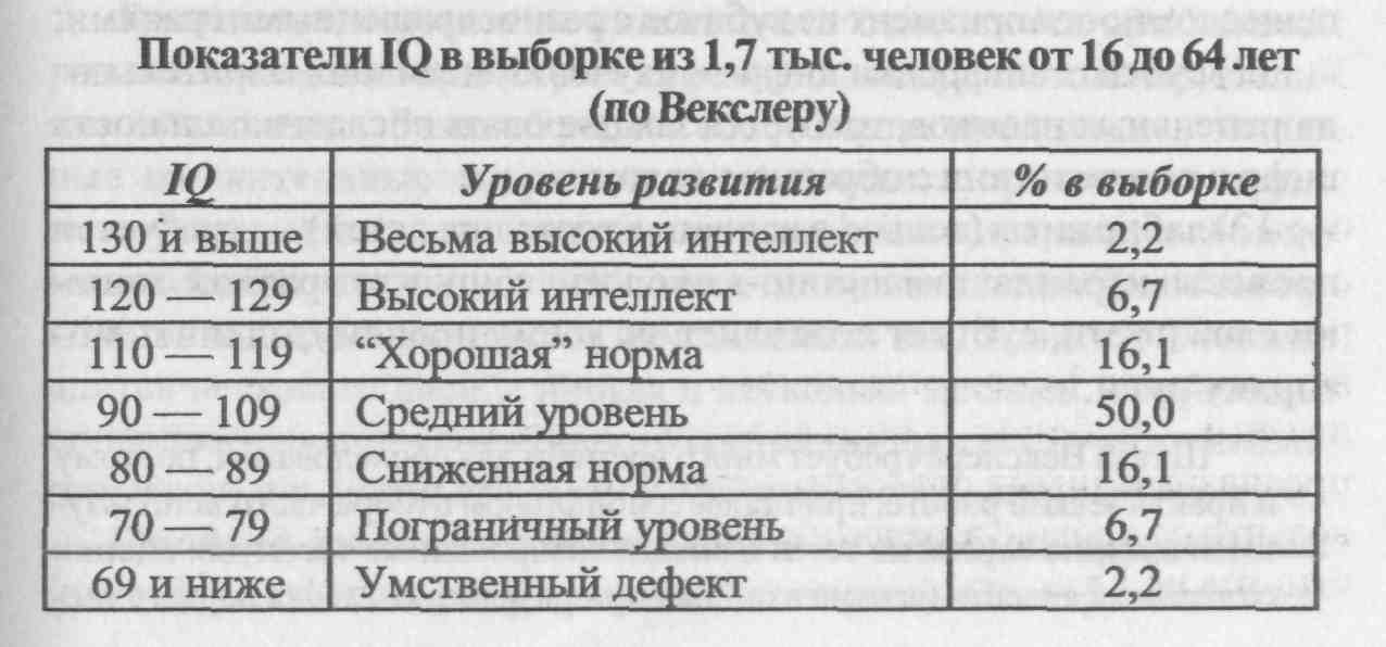 Интеллектуальный квотиент ИК это показатель интеллектуальных способностей человека Он измеряется с помощью специальных тестов разработанных