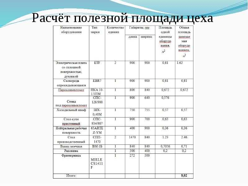Насыпная плотность отходов и материалов
