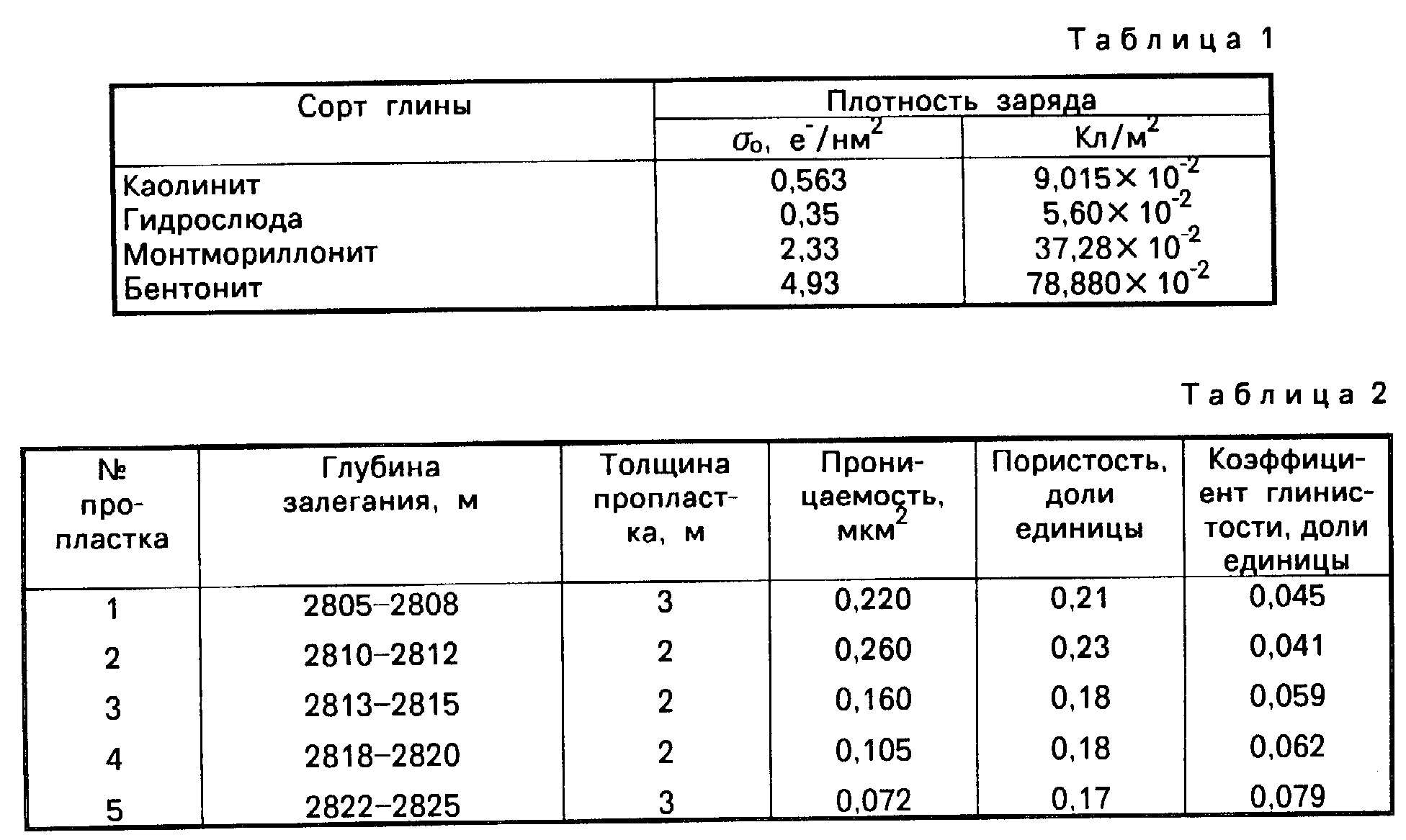 Сколько тонн в кубе грунта? - дом, сад, огород - короткие ответы на вопросы
