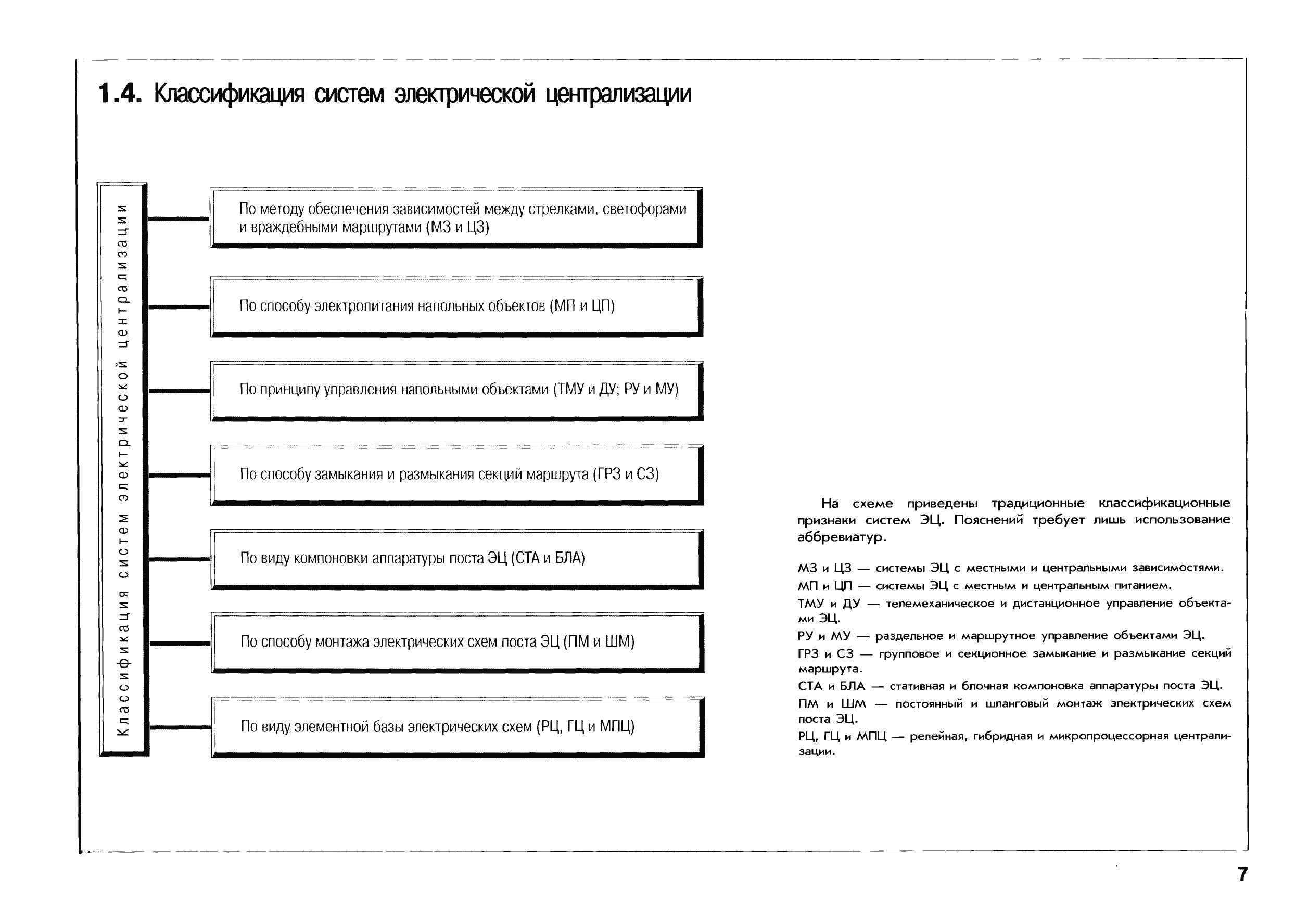 Промеры стрелочного перевода по шаблону и уровню в картинках