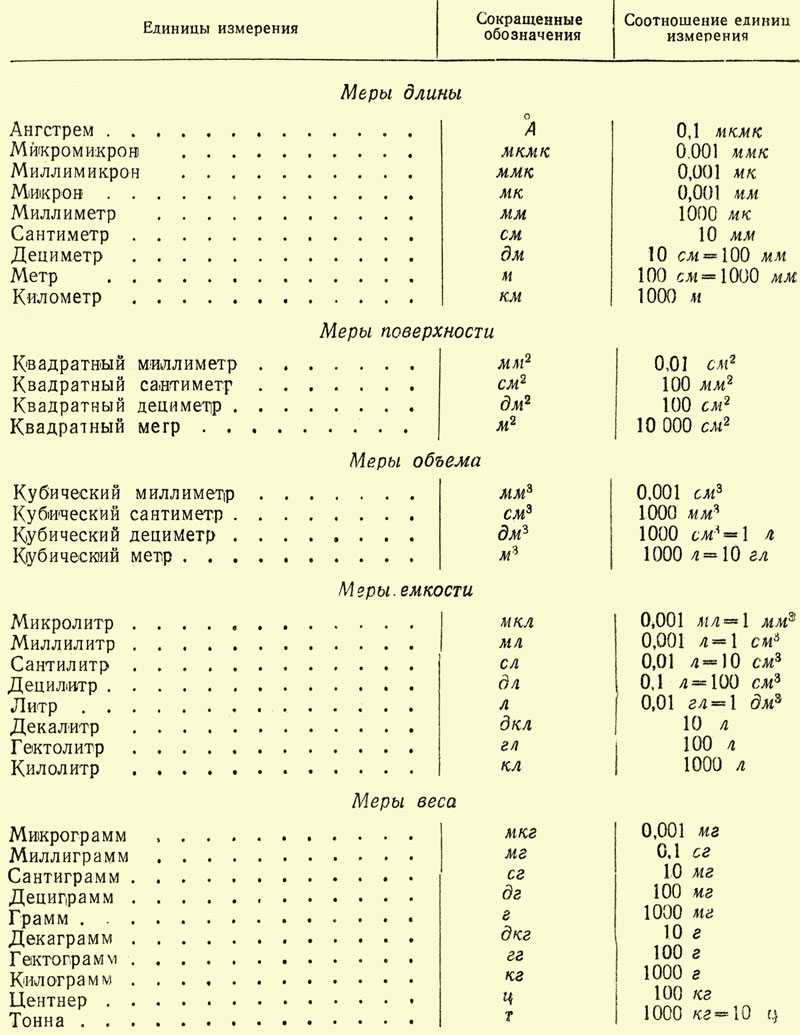 Перевести куб см в лошадиные силы