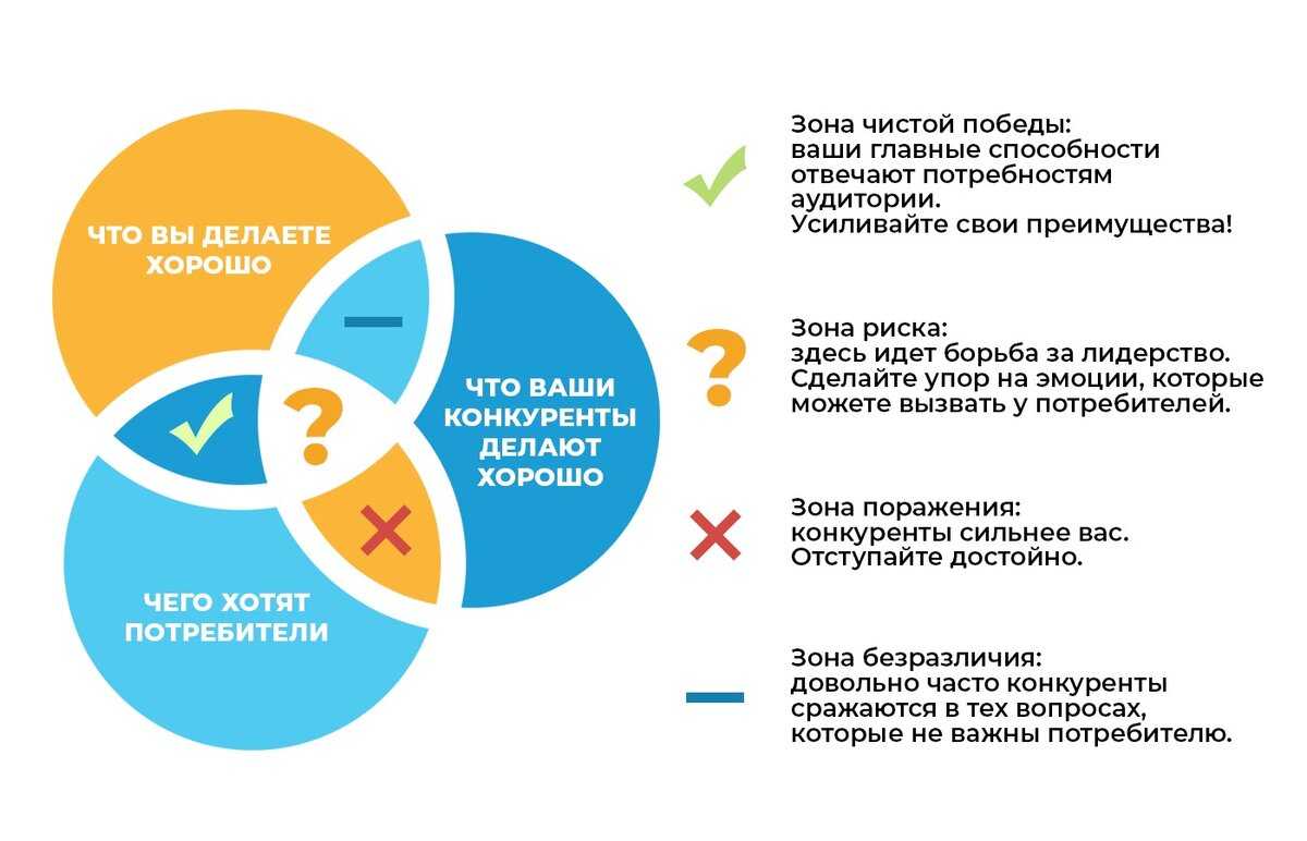 7 терминов, которые должен знать каждый smm-менеджер | медиа нетологии