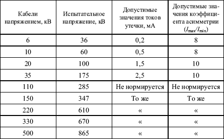 Что такое номинальное напряжение (в постоянного тока)? - производитель аккумуляторов для электровелосипедов