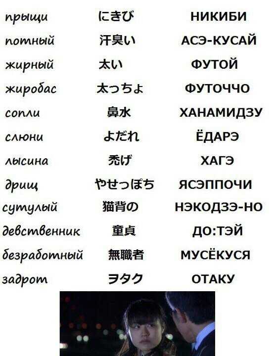 Слова и выражения на японском языке - база которую надо знать.