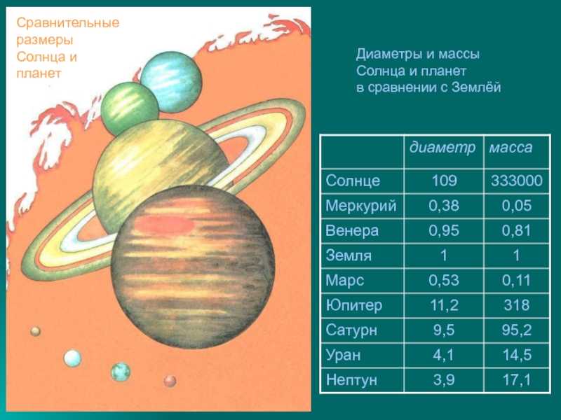 Газовый гигант и король планет - планета юпитер