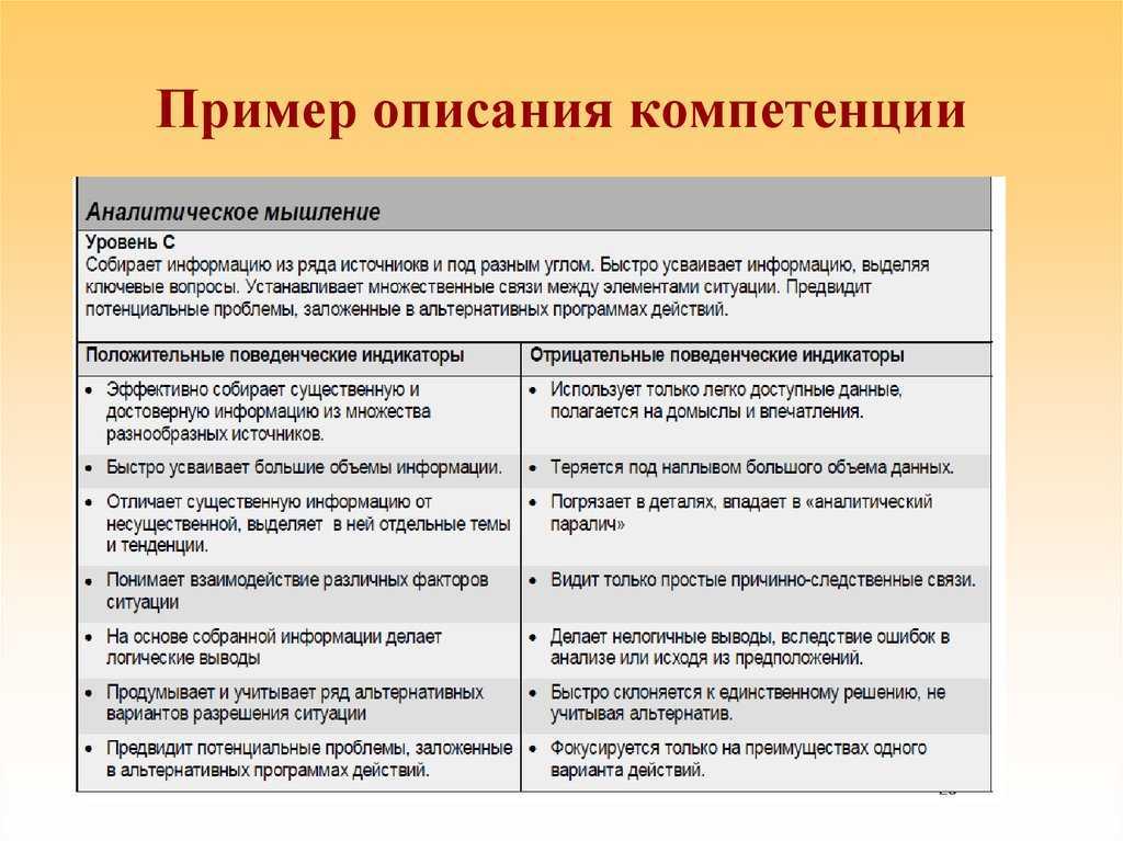 Это не моя компетенция: значение этого выражения