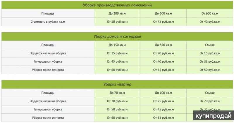 К чему снится уборка в собственной квартире или чужом доме