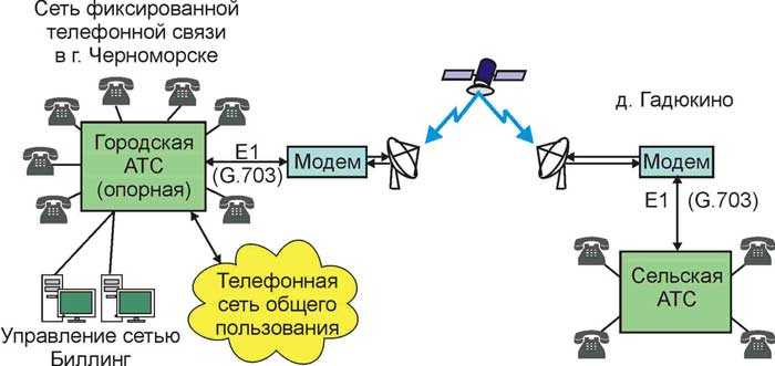Аналоговые, цифровые и гибридные атс: особенности и отличия