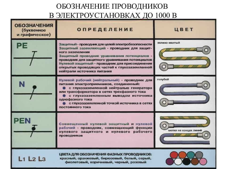 Птээп — глава 2.5. электродвигатели - блог энергетика