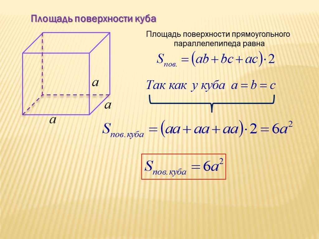 Формулы нахождения площади и периметра куба