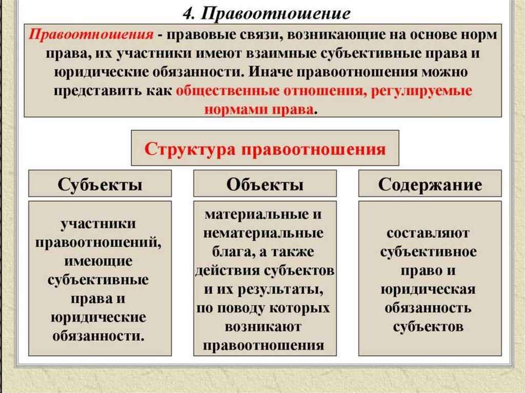 Производные и непроизводные предлоги (таблица, примеры)
