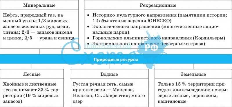 Население канады численность, плотность, народы и национальный состав, уровень урбанизации