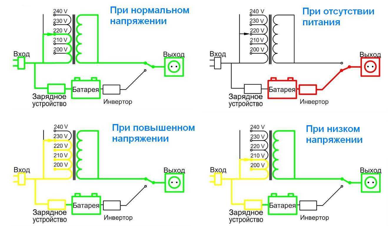 Общение людей в современных условиях: новые вызовы и возможности