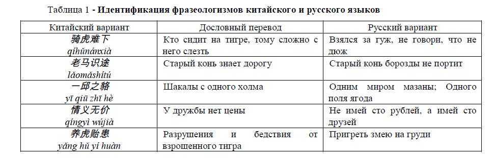 Значение и толкование фразеологического выражения "до поры до времени" - skaziportal.ru