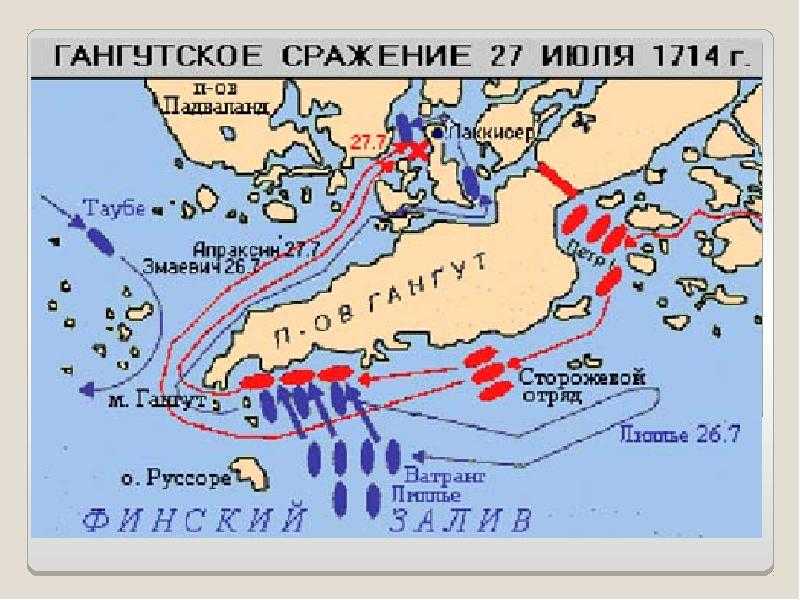 Главные победы русского флота в северной войне