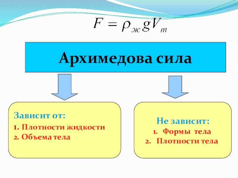 Сырое яйцо в соленой воде. если яйцо всплыло в воде, то можно ли его есть? опыты с яйцом и уксусом