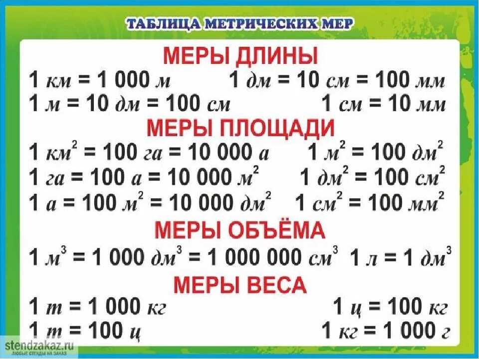 Значение различных единиц измерения: почему они необходимы