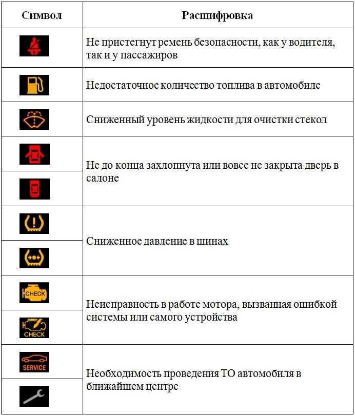 Обозначение значков на приборной панели автомобиля