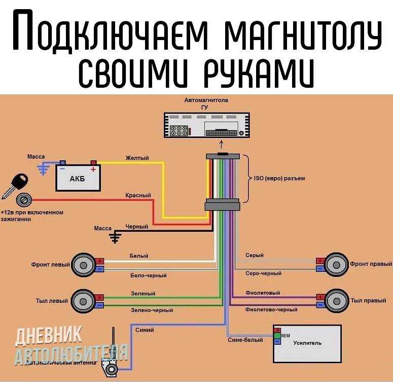 Acc на магнитоле: что это такое, означает, подключение