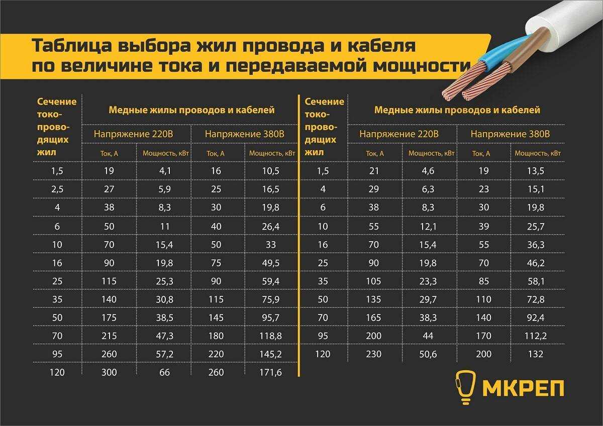 Что такое рабочее напряжение: определение и применение
