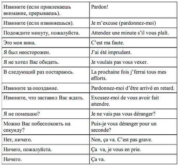 Что значит «merci» и как его использовать?
