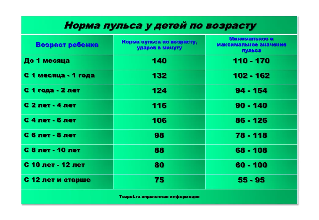 Что такое пульс в покое и зачем все фитнес-браслеты его измеряют?