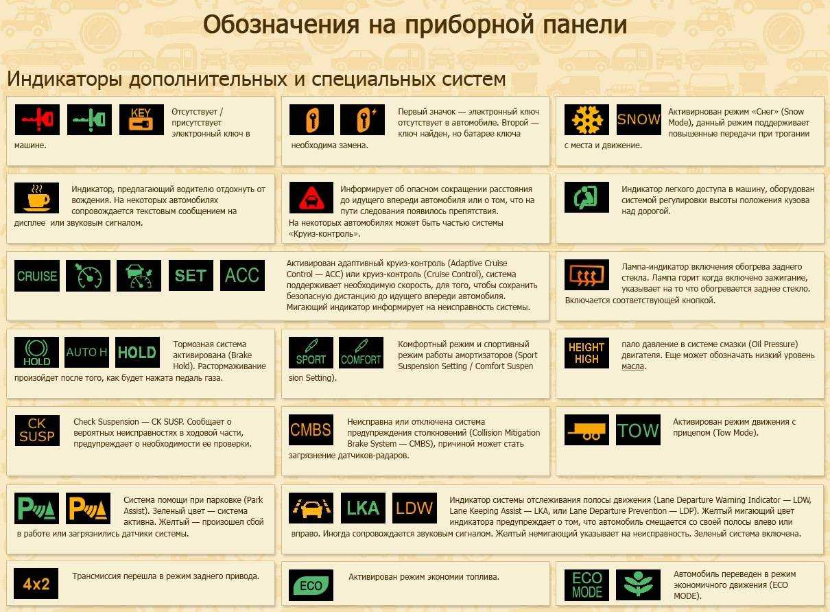 Что означает горящий знак ручника: причины и действия