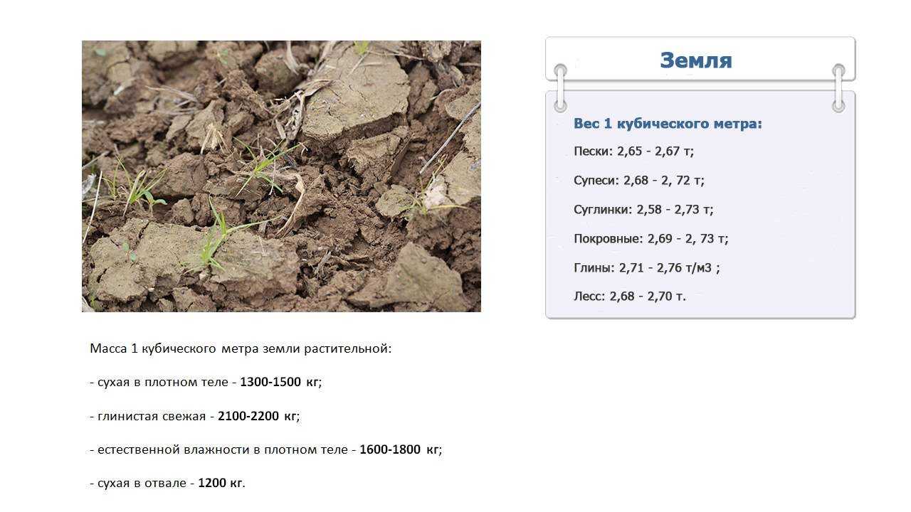 Вес доски, калькулятор онлайн.