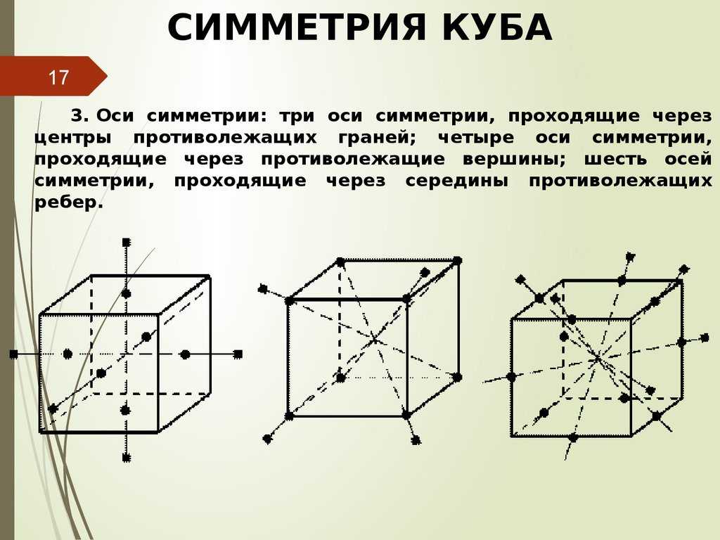 Симметрия многогранников