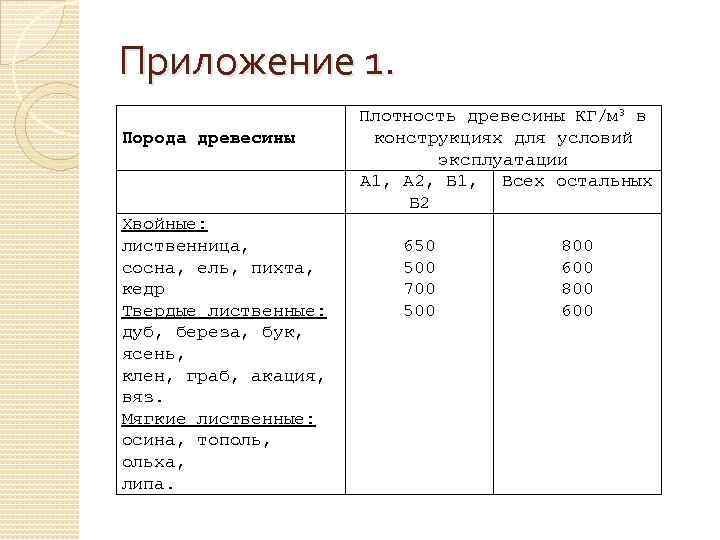 Как определяется плотность пород дерева?