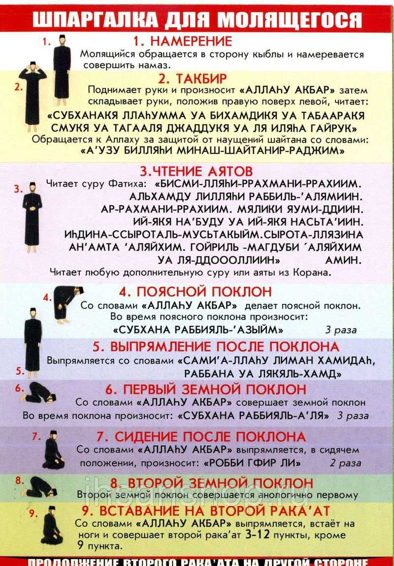 Значение перевода аллага шукур на русском