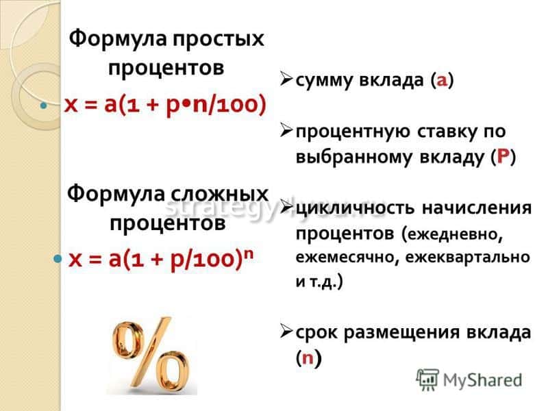 Высокомаржинальные товары - что это, виды маржинальных товаров, топ-10 товаров с высокой маржой