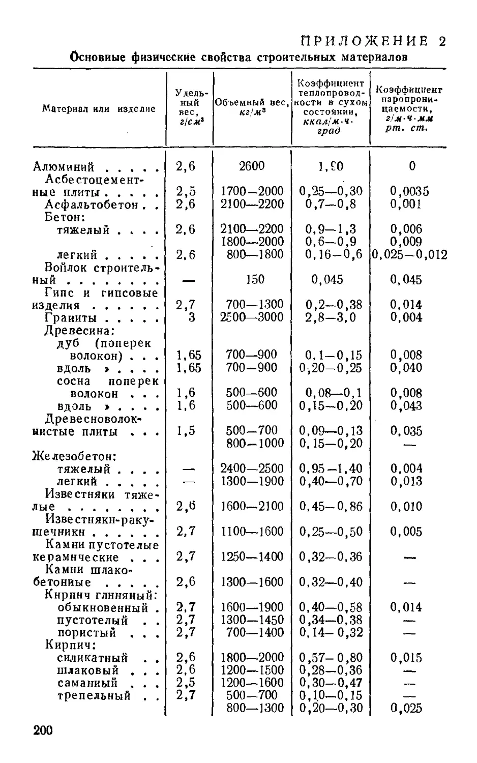 Вес глины в 1м3 таблица. расчет коэффициента разрыхления грунта