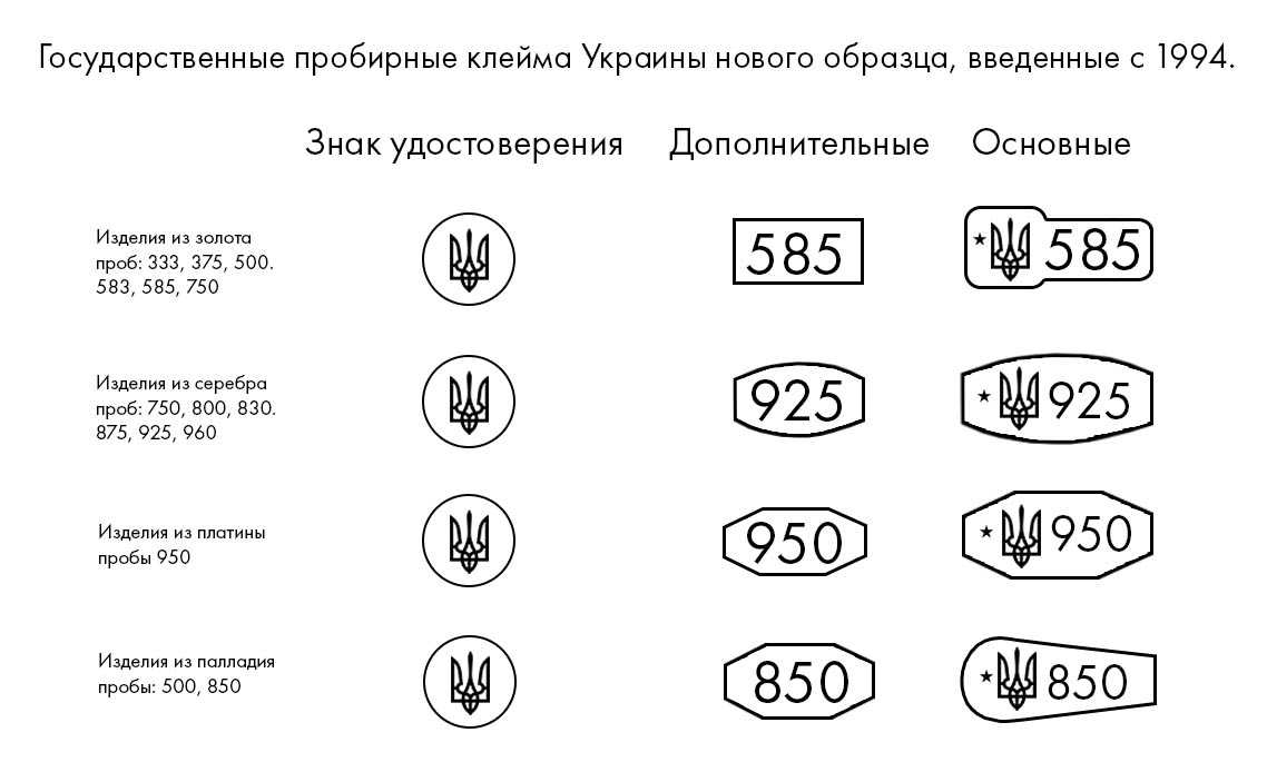 Серебро 925 пробы – это плохо или хорошо? особенности и уход за металлом