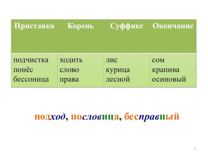 Топ 7 причин почему люди беспокоятся об экологических проблемах