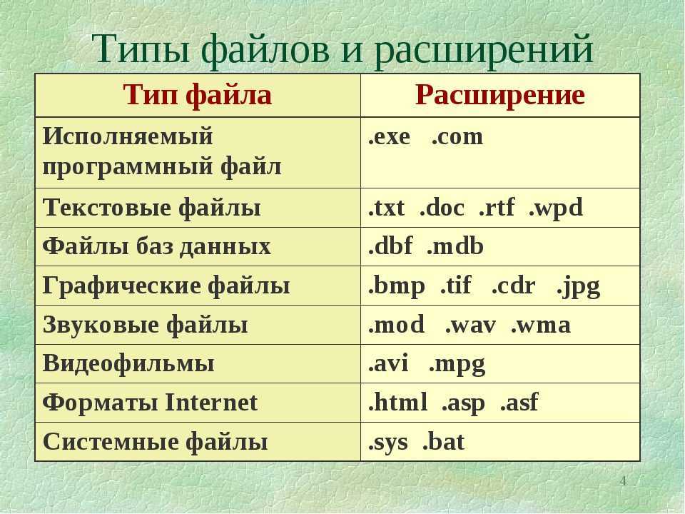 Урок 9. про компиляцию, интерпретацию и .exe файл