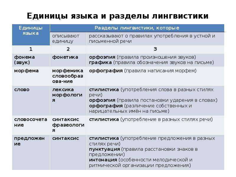  тема 1.3. классификация, кодирование медицинских и фармацевтических товаров - med24info.com