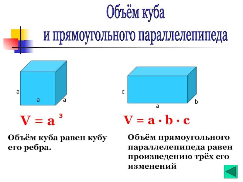 Как найти объем куба: формула и примеры расчетов для 3 класса математики
