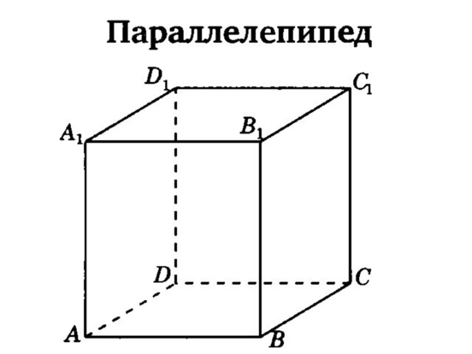 Что это значит параллелепипед