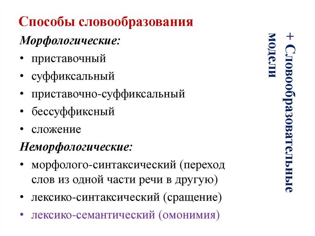 Способы словообразования в русском языке - русский язык по таблицам