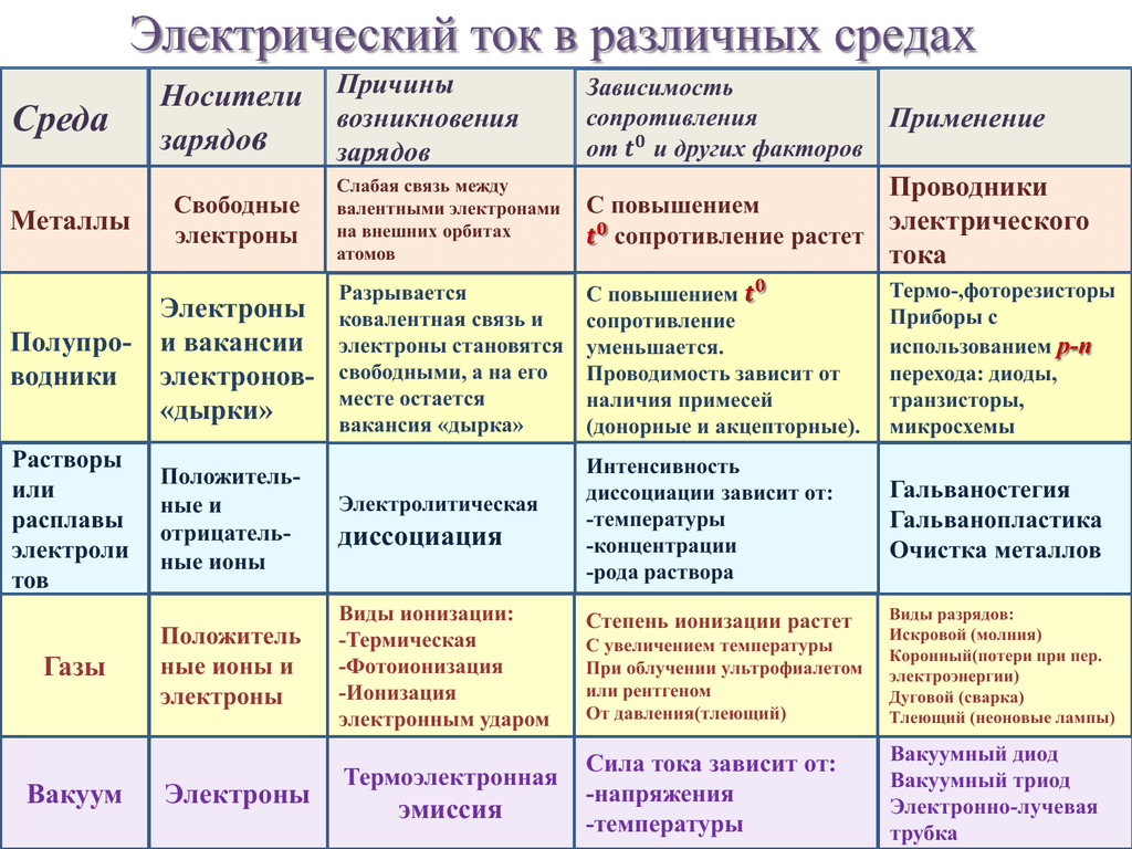 Что такое двухфазная система напряжений